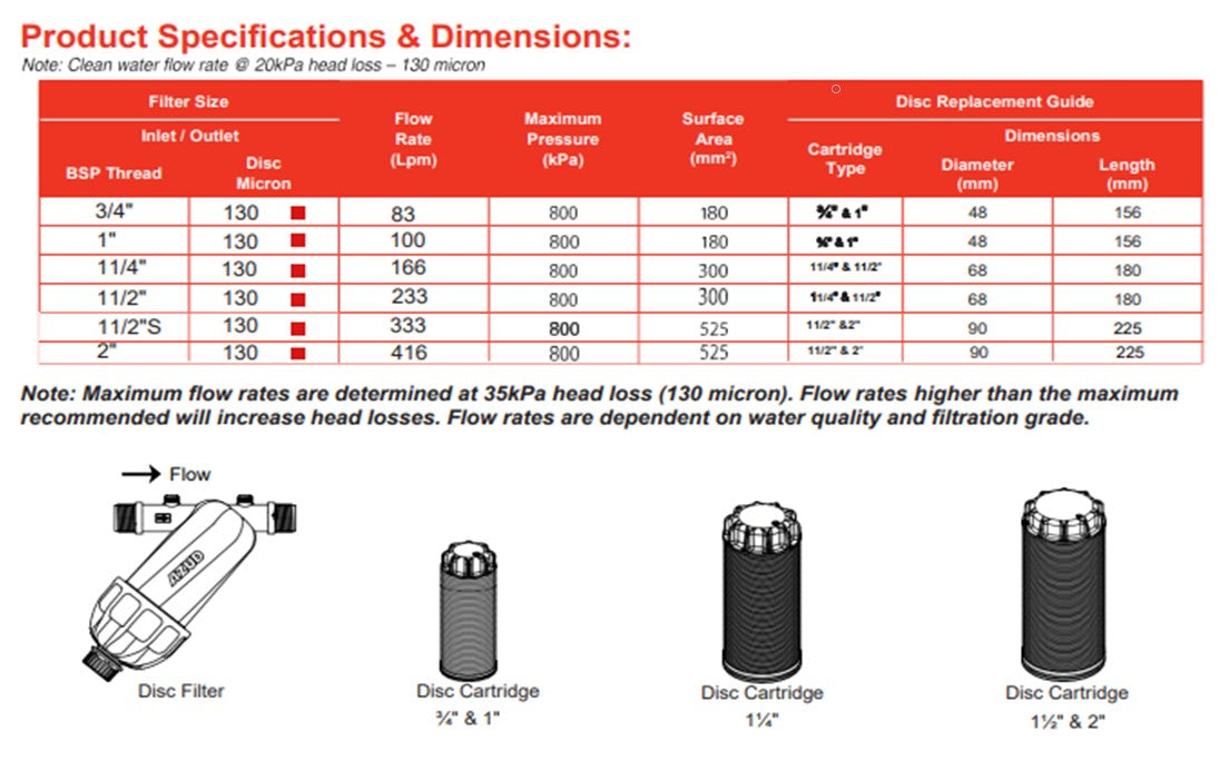 Azud Disc Filter Modular 100