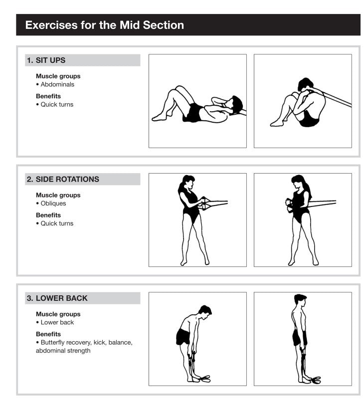 Eyeline Exa-Cords Dryland Training Modular Set