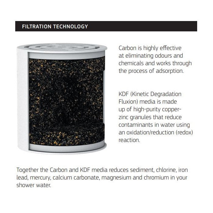 Puretec SF24-2 Twin Pack Replacement Cartridges to suit SF240-C and SF240