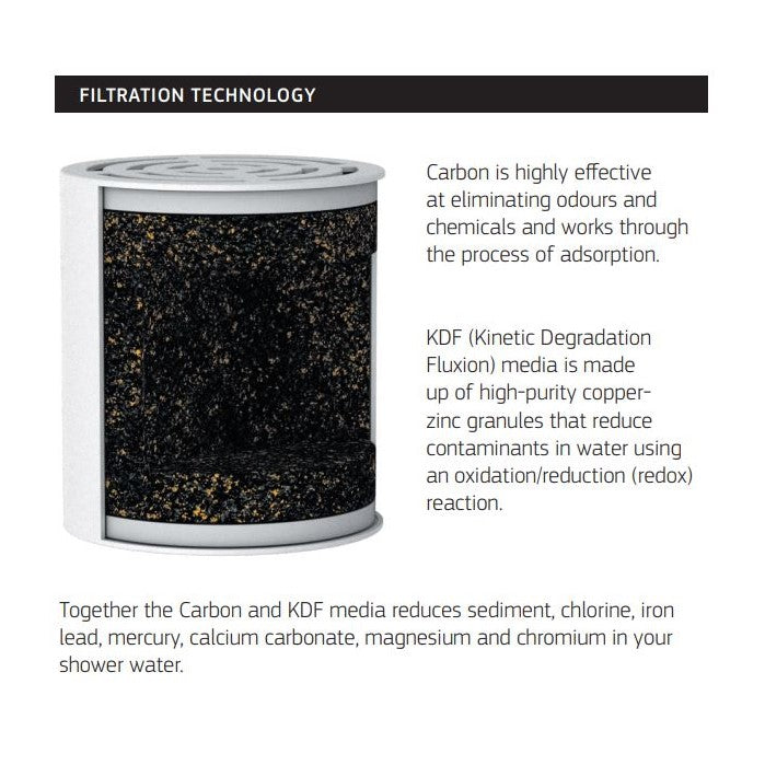 Puretec SF240-CH Double-Life Shower Filter System