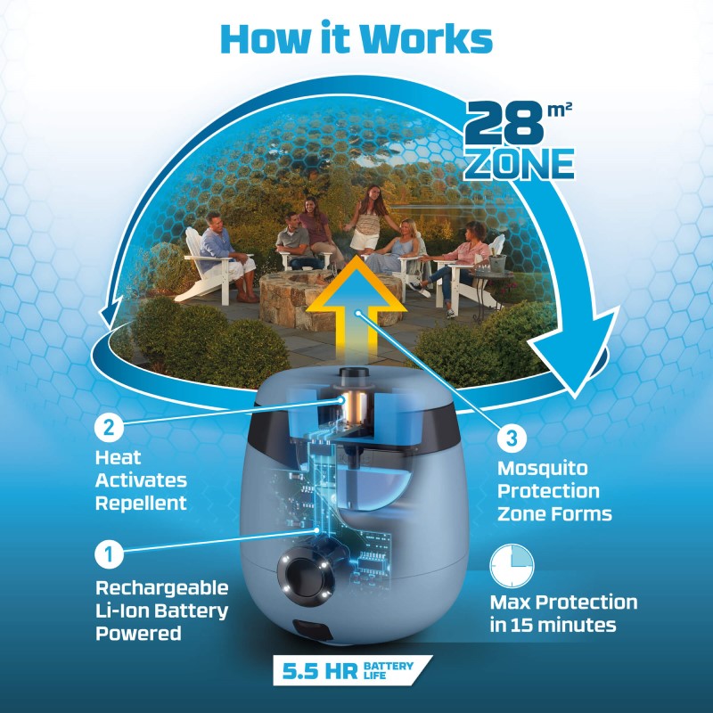 Thermacell Mosquito Repeller E55 Rechargeable Blue