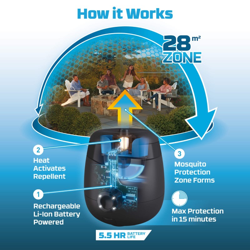 Thermacell Mosquito Repeller E55 Rechargeable Charcoal