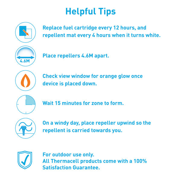 Thermacell Mosquito Repeller Perimeter System