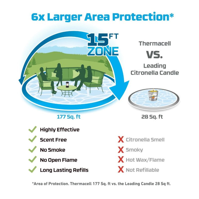 Thermacell Mosquito Repeller Bristol Lantern