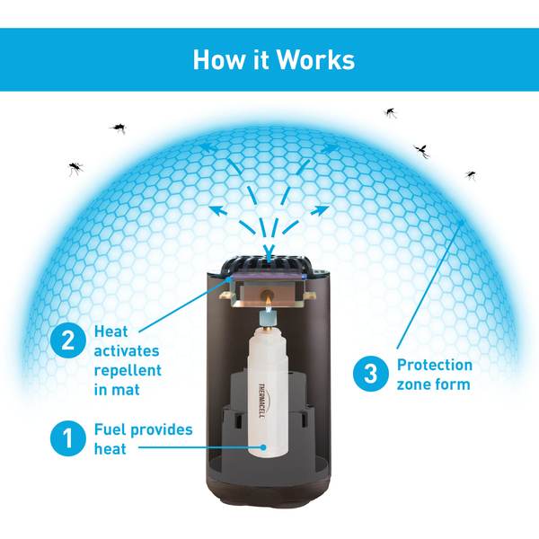 Thermacell Mosquito Repeller Mini Halo Table Top Graphite
