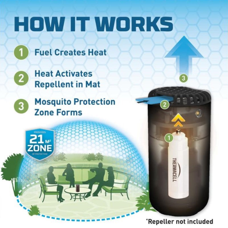 Thermacell Mosquito Repeller 120 Hour Refill