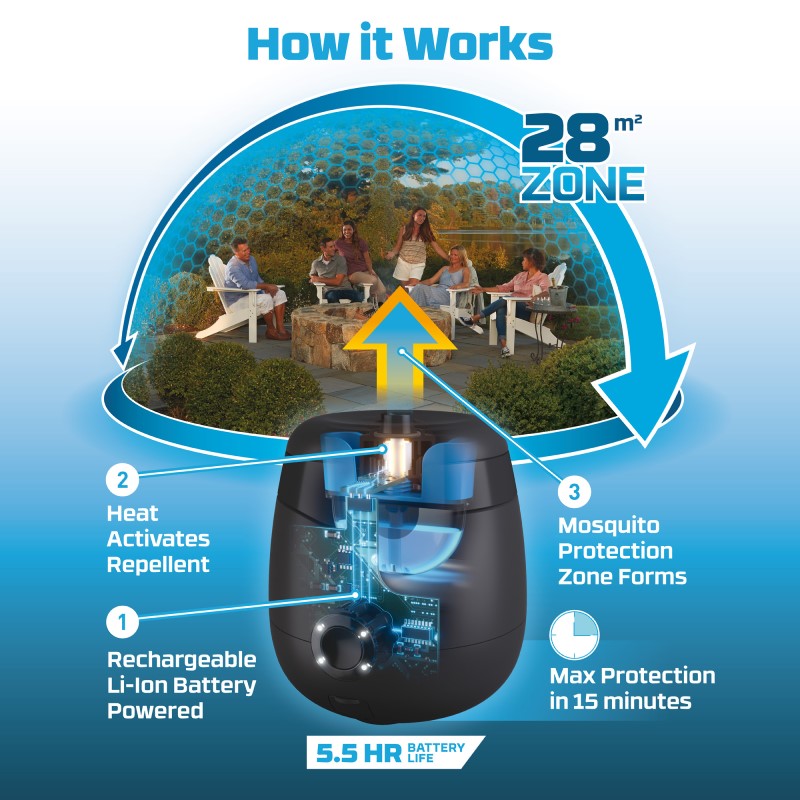 Thermacell Mosquito Repeller E55 Rechargeable 40hr Refill