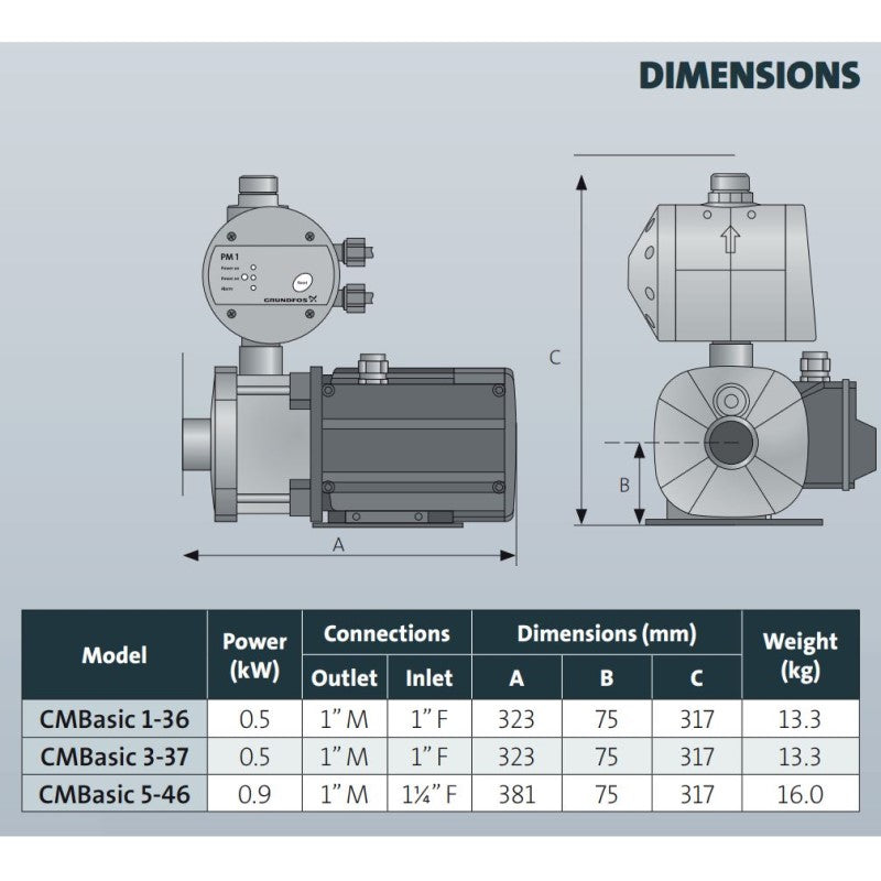 Grundfos CMBasic PM Pressure Pump