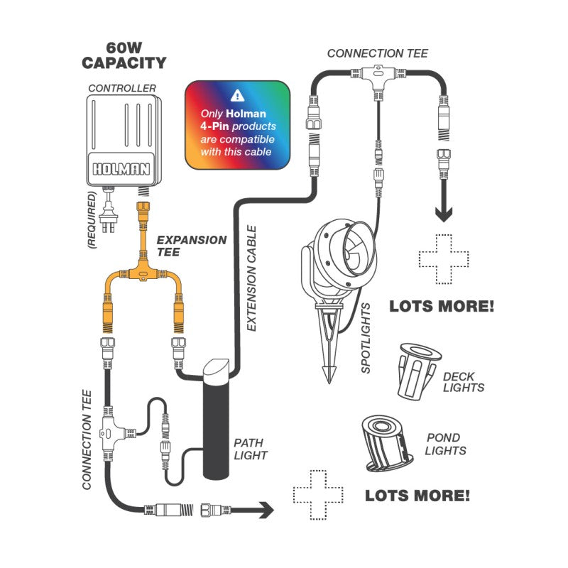 Holman RGB Colour Garden Light Expansion Tee