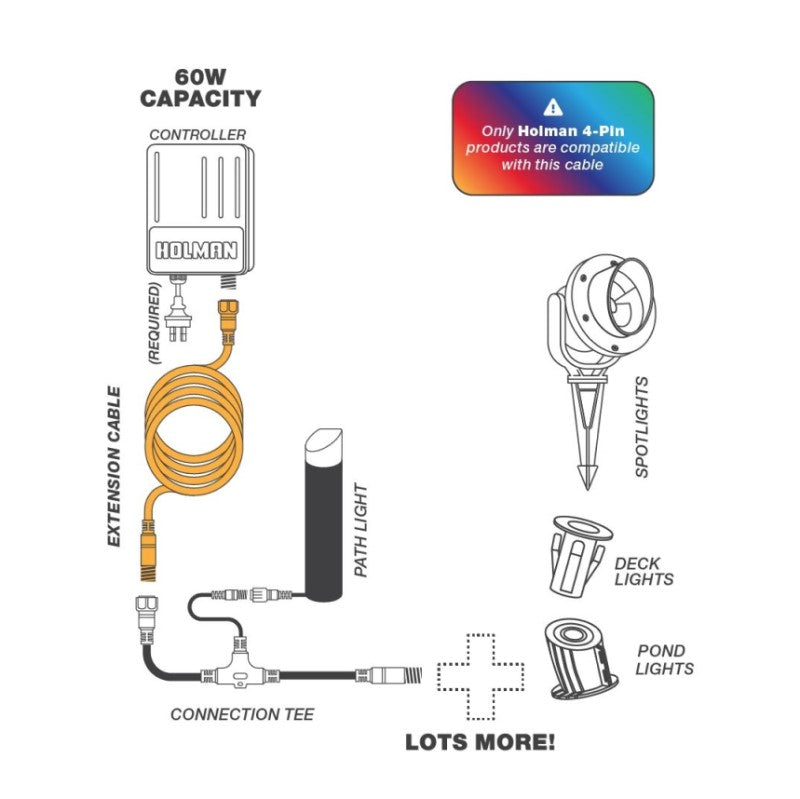 Holman RGB Colour Garden Light Extension Cable