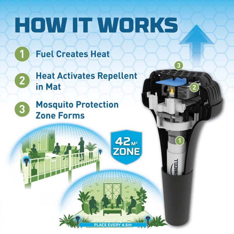 Thermacell Mosquito Repeller Perimeter System